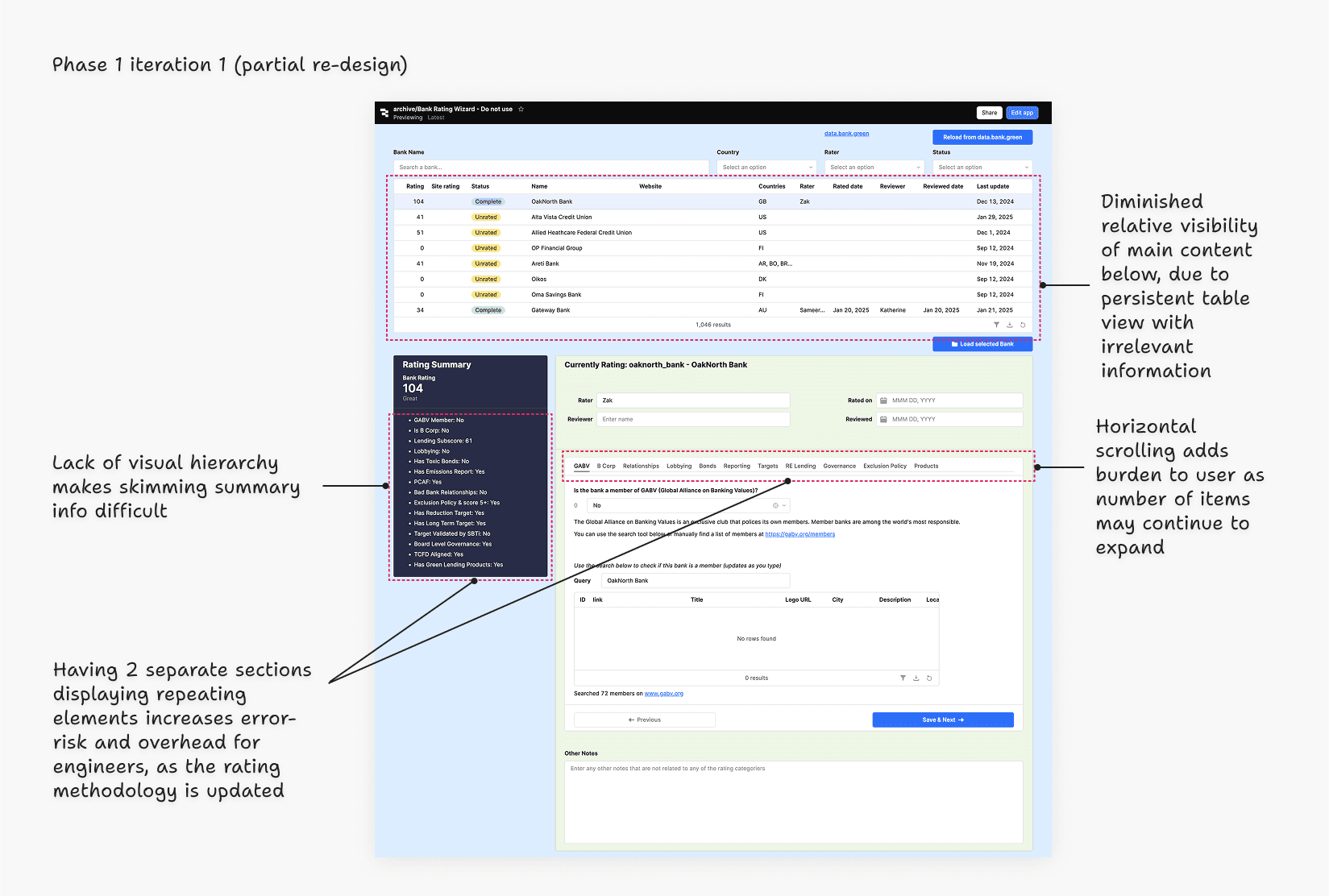 Image of webpage with annotations on the side