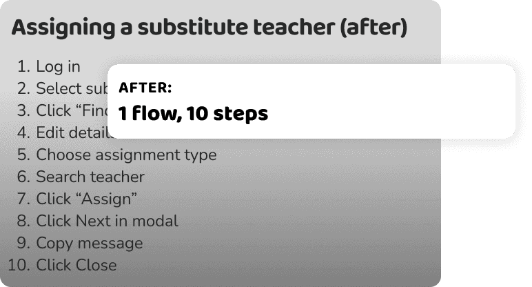 Number of steps to assign a sub
