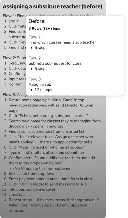 Steps to assign a sub
