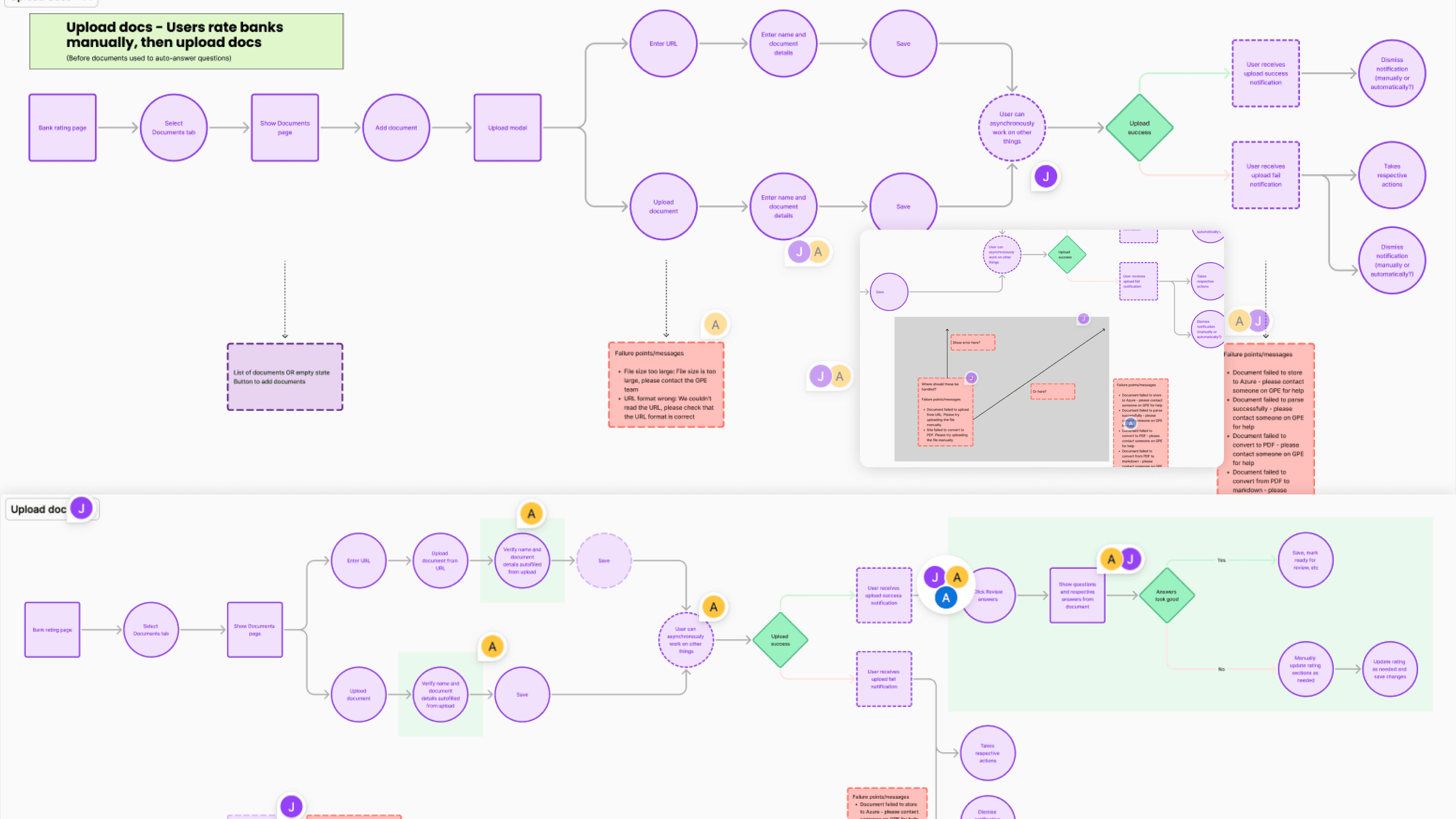background image of a grid of flow charts