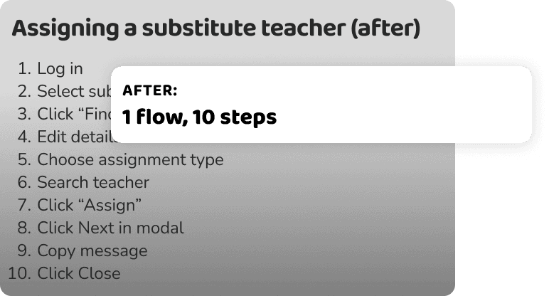 Number of steps to assign a sub