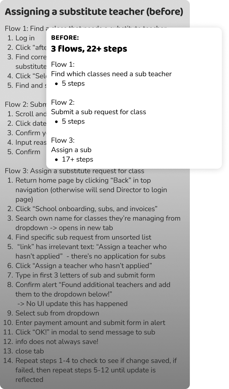 Steps to assign a sub